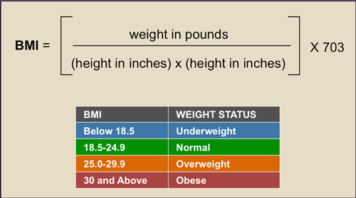 BMI-measure