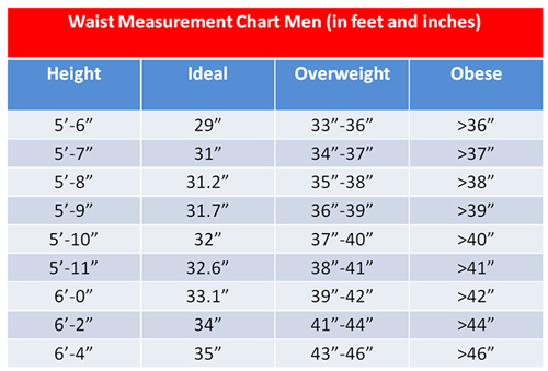Obese Weight Chart