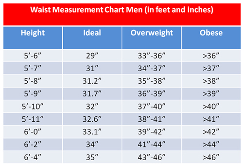 Weight And Obesity Chart