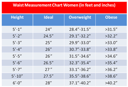 Obesity Chart Women S Weight